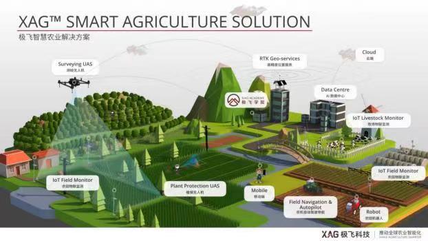 XAG Smart Agriculture Solution.jpeg