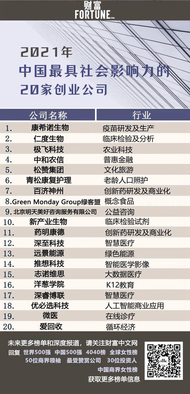 2021年中国最具社会影响力的20家创业公司