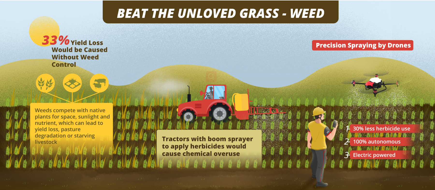 Beat the unloved grass - weed